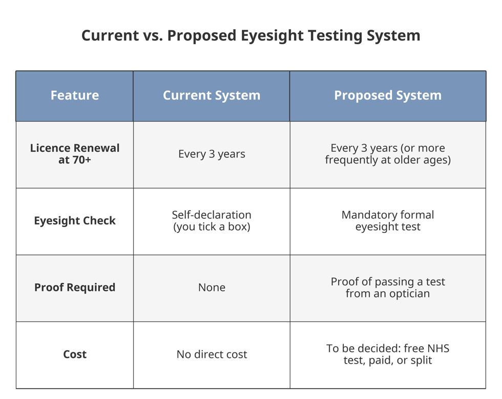 camperbuyer_eyesight_table-2